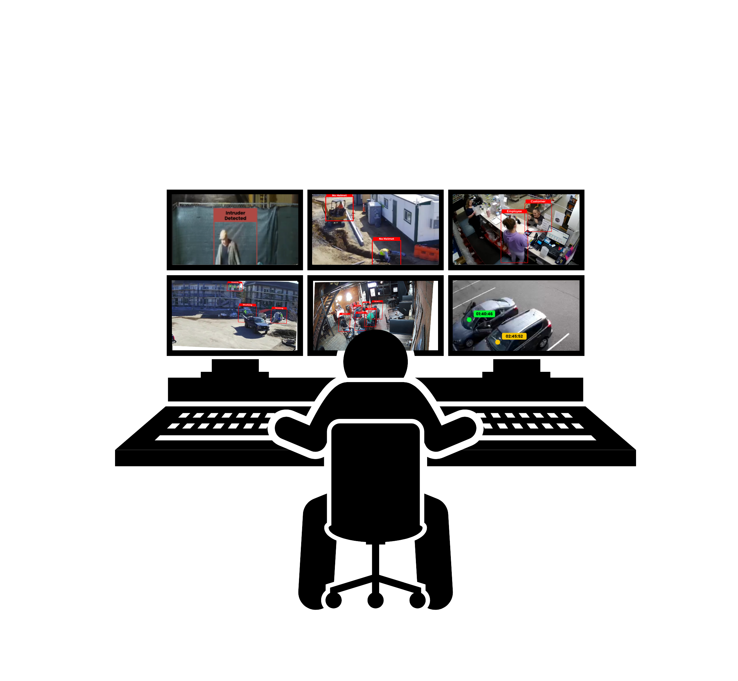 Get a free consultation for live video monitoring.