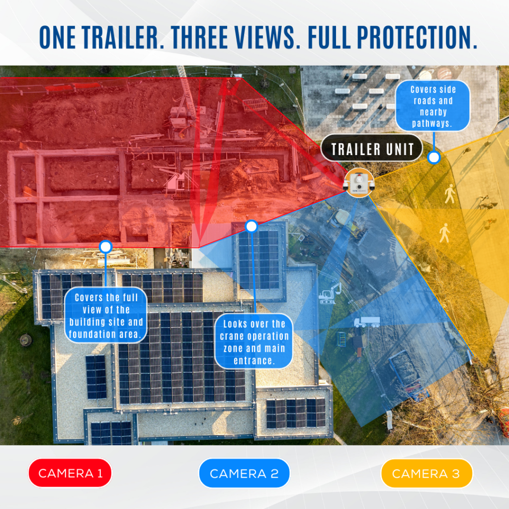 Mobile Surveillance Trailer