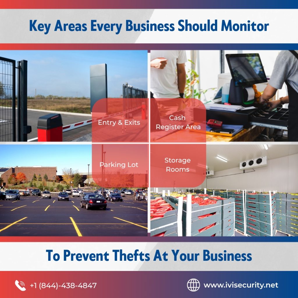 video surveillance monitoring