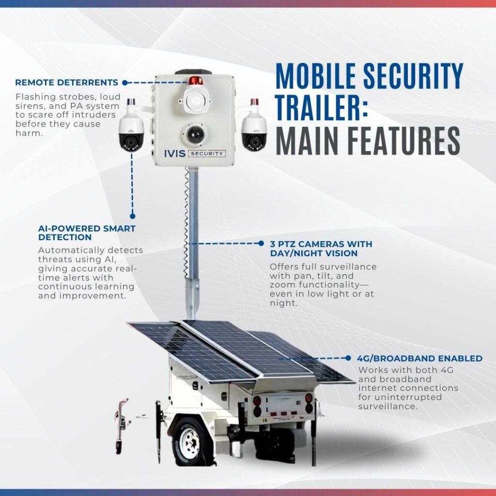 Mobile Surveillance Trailer