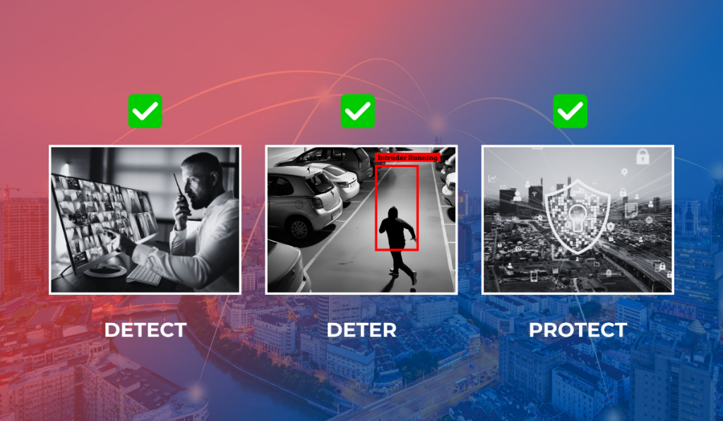 video surveillance company