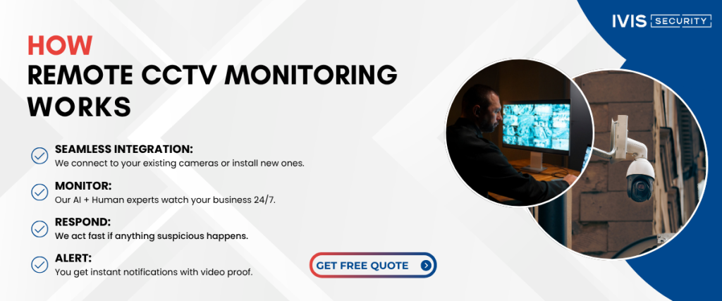 Affordable Remote CCTV Monitoring Service