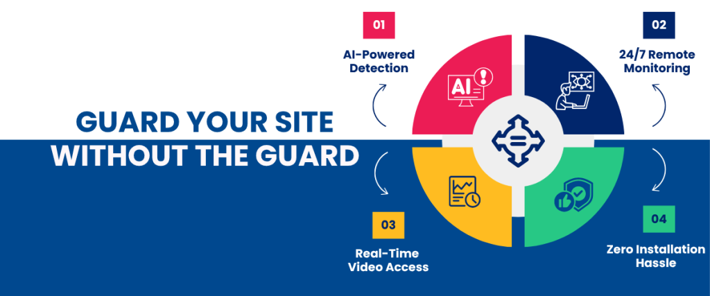  IVIS job site security camera trailer rental with real-time video monitoring.