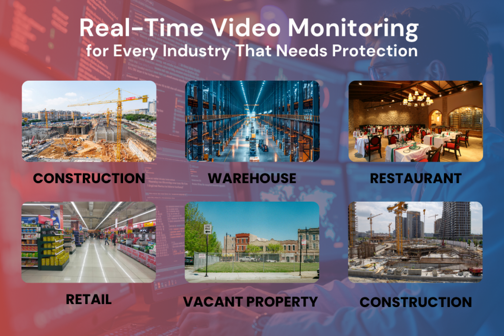 Real time video surveillance