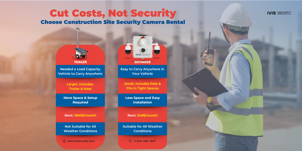 Comparison of Trailer vs. Defender options for Construction Site Security Camera Rental with pricing and features by IVIS Security