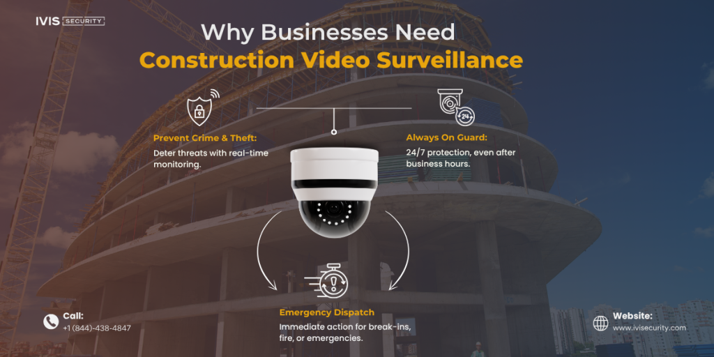 Construction site image showing the benefits of construction video surveillance including crime prevention, 24/7 monitoring