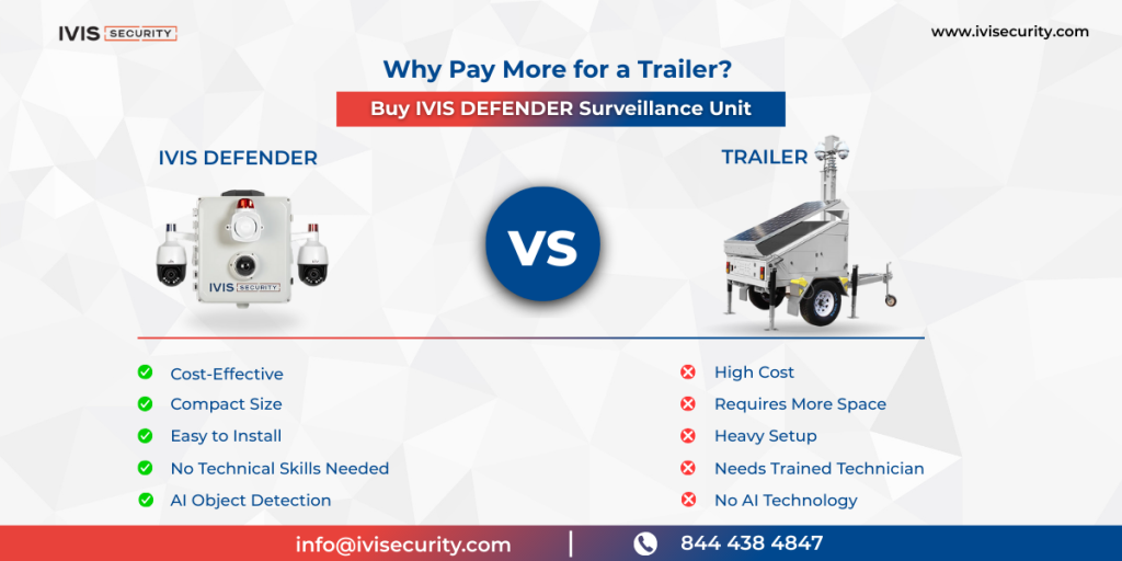 Comparison between IVIS DEFENDER surveillance unit and trailer for construction site security camera rental, showing cost-effective and compact benefits of IVIS DEFENDER.